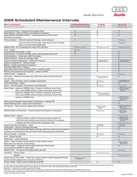 2001 audi maintenance schedule Doc