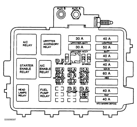 2001 chevy fuse box diagram Doc