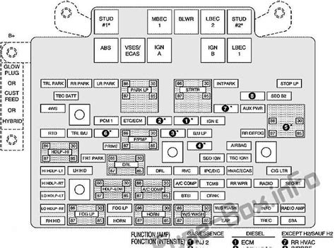 2001 chevy silverado fuse box diagram Reader