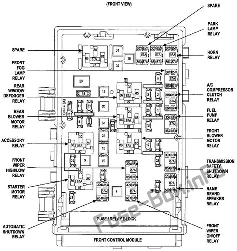 2001 chrysler town and country fuse box location Doc