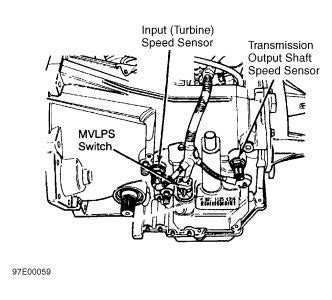 2001 dodge intrepid transmission problems Reader