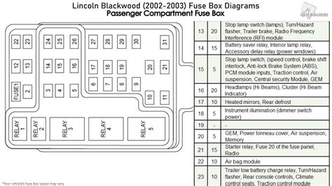 2001 f150 fuse box PDF