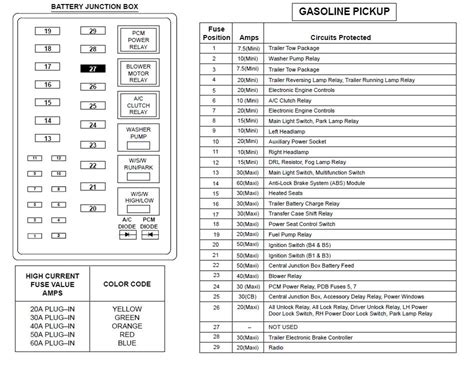 2001 f350 super duty fuse diagram Epub