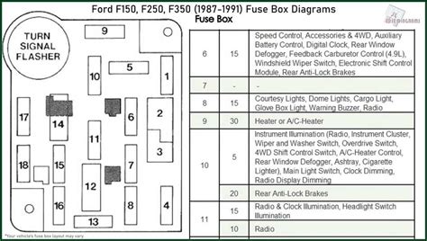 2001 ford econoline fuse box Reader