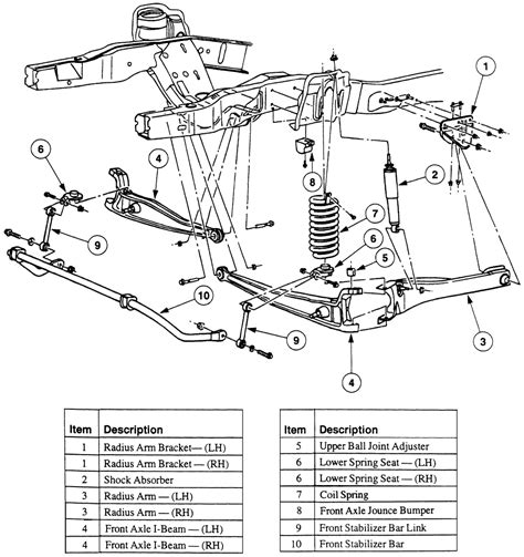 2001 ford expedition front suspension diagram Reader