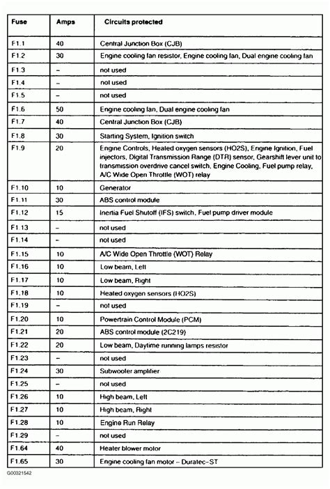 2001 ford focus fuse panel PDF