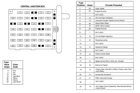 2001 ford mustang fuse diagram Epub