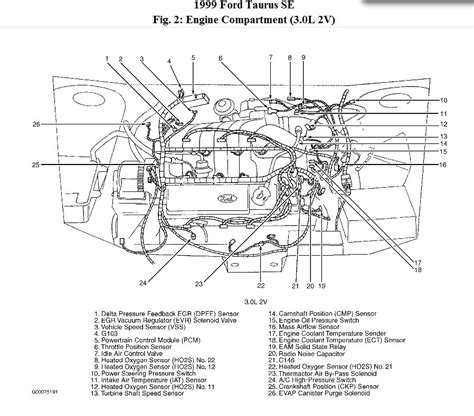 2001 ford taurus diagram Reader