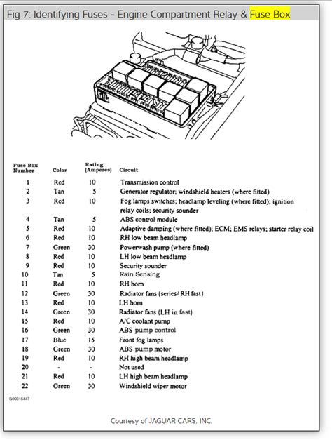 2001 fuse box jaguar xj8 diagram Kindle Editon