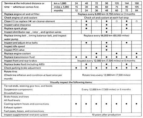 2001 honda accord recommended maintenance schedule PDF