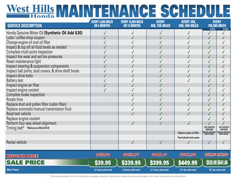 2001 honda accord service schedule Kindle Editon