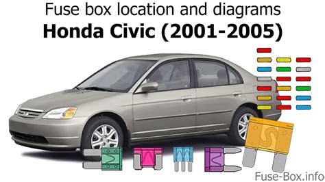 2001 honda civic fuse box location wiki Reader