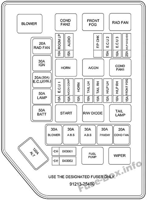 2001 hyundai accent fuse box PDF