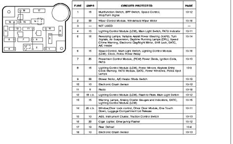 2001 mercury grand marquis fuse box diagram Kindle Editon