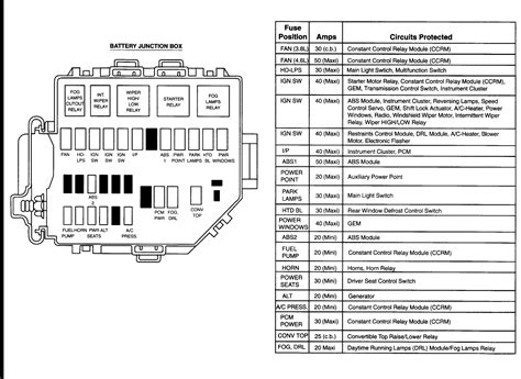 2001 mustang cobra fuse box diagram Reader