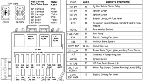 2001 mustang v6 fuse box PDF