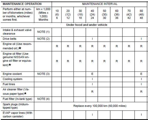 2001 nissan maxima maintenance schedule Reader