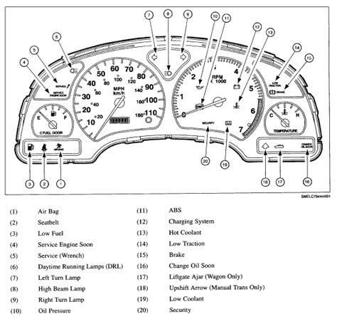 2001 saturn sl2 check engine light Doc