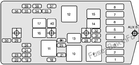 2001 silhouette fuse diagram PDF