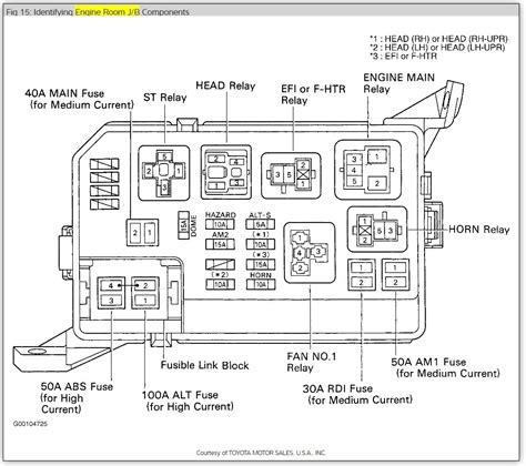 2001 toyota corolla fuse box location Kindle Editon