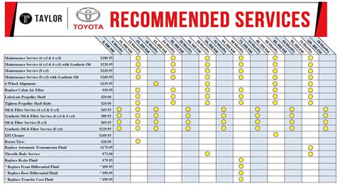 2001 toyota highlander service schedule PDF