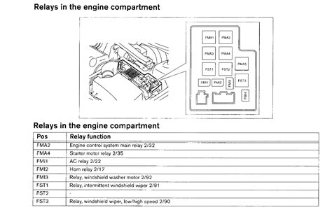 2001 volvo s60 heater relay location Kindle Editon