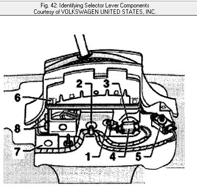 2001 vw beetle shift solenoid replacement Reader