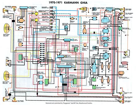 2001 vw jetta wiring diagrams PDF