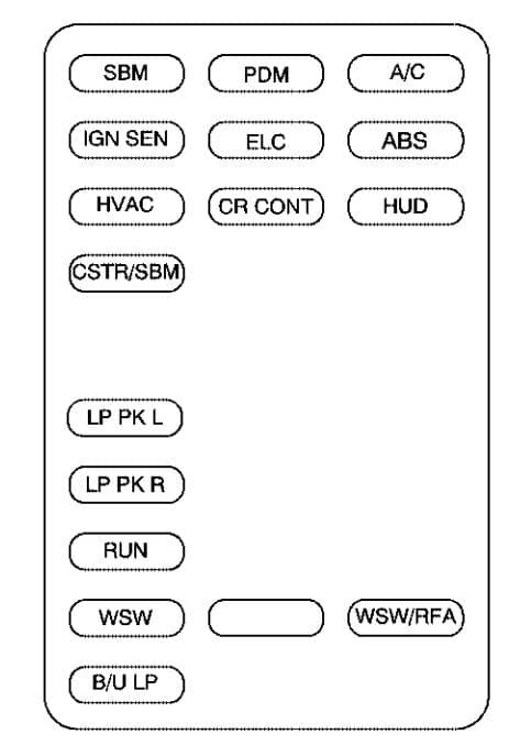 2002 buick park ave fuse panel Ebook PDF