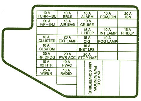 2002 chevy cavalier fuse diagram pdf Reader