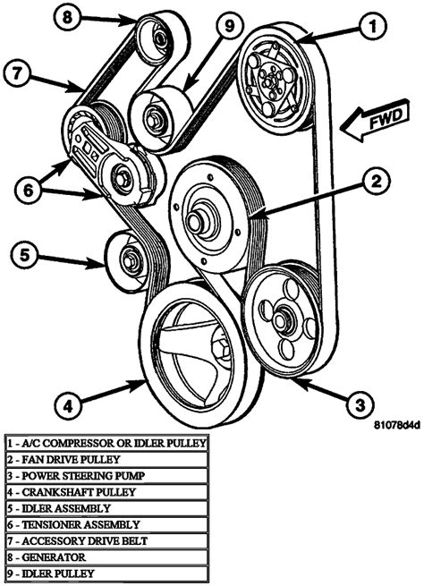 2002 dodge ram 1500 serpentine belt diagram Reader