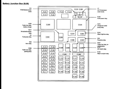 2002 f 150 fuse box diagram Kindle Editon