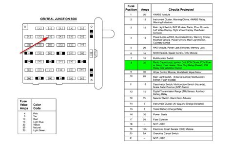 2002 ford e150 fuse diagram Reader