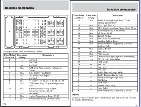 2002 ford e250 fuse box diagram Doc