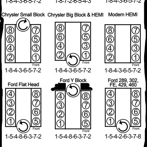 2002 ford expedition cylinder numbers diagram PDF