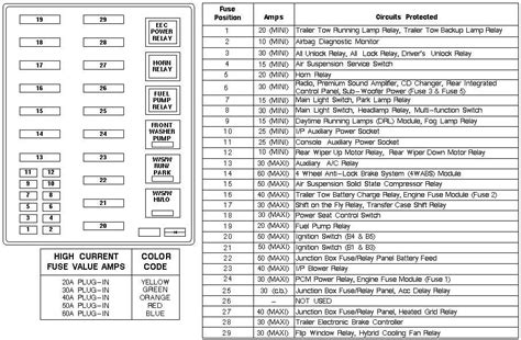 2002 ford expedition fuse box layout Reader