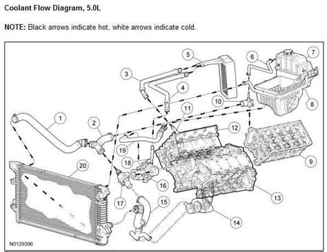 2002 ford explorer coolant system diagram Ebook PDF