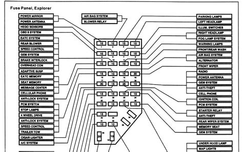 2002 ford explorer fuse box diagram Epub