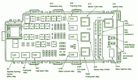 2002 ford explorer fuse panel diagram PDF