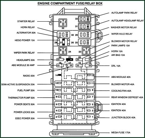 2002 ford f150 radio fuse Epub