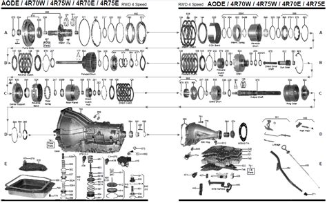 2002 ford f350 transmission problems PDF