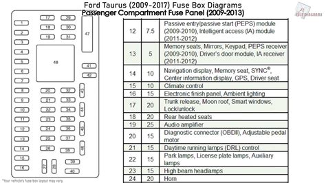 2002 ford taurus fuse box diagram Reader