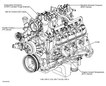 2002 gmc yukon engine diagram Epub