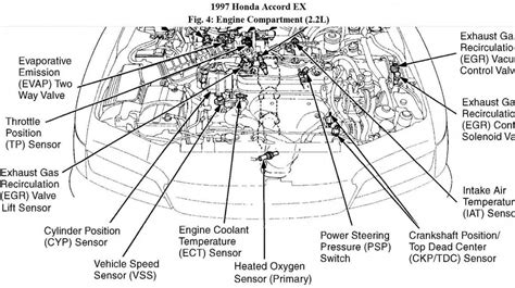 2002 honda civic si engine diy troubleshooting guide Reader