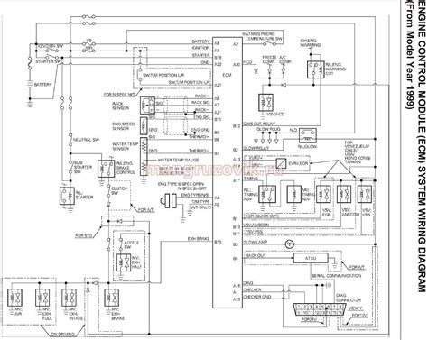 2002 isuzu npr electrical diagram Reader