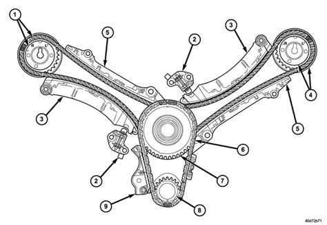 2002 jeep liberty 3 7 engine timing chain tensioner diagram replacement Epub