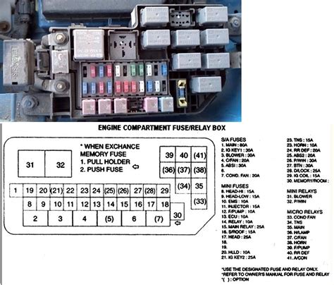 2002 kia rio fuse box diagram Reader