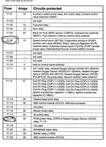 2002 lincoln ls cruise control problems PDF