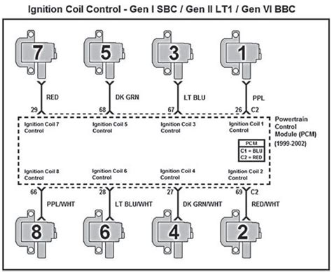 2002 ls1 wiring diagram pdf Doc