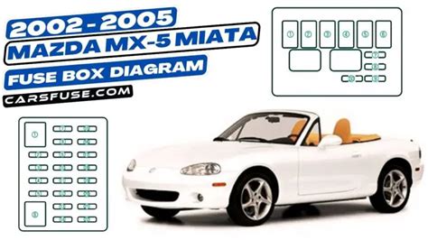 2002 mazda miata fuse box diagram Reader